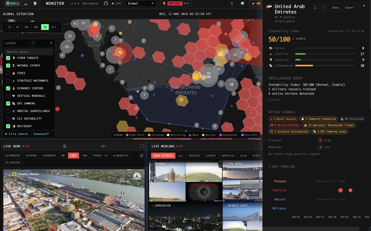 World Monitor vs Bloomberg, Palantir, Dataminr, and Recorded Future